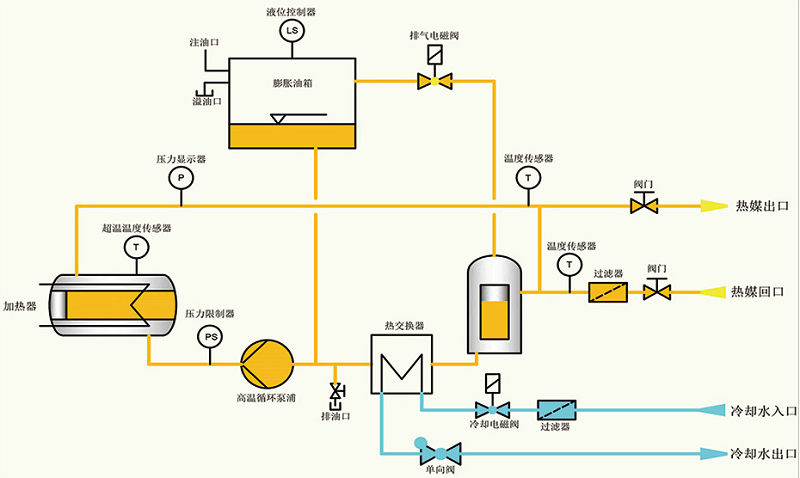 300度電加熱導(dǎo)熱油爐工作原理圖