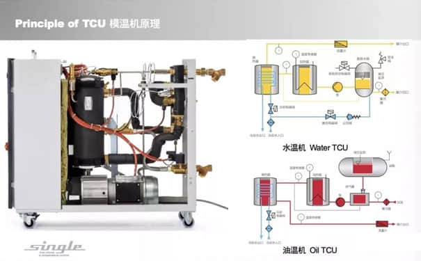 模溫機原理圖