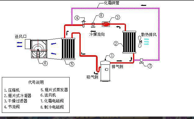 風(fēng)冷式冷風(fēng)機(jī)原理圖