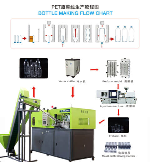 塑料吹瓶機專用冷水機成功配套案例