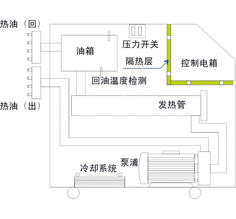 探索定制烘箱導熱油加熱器鮮為人知的方方面面