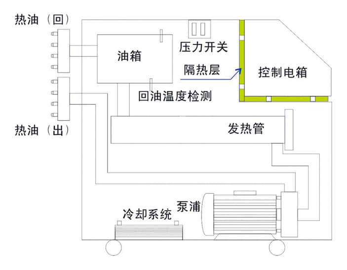 水溫機核心構成及運行工作原理圖全面講解