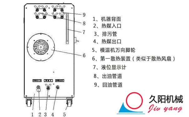 電磁渦流式模溫機(jī)_電磁模溫機(jī)介紹