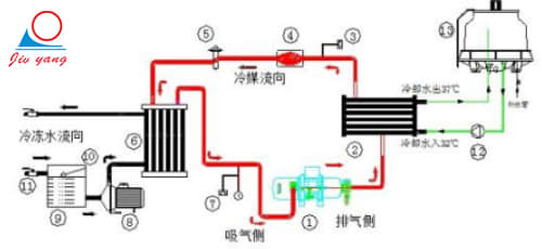 油溫機(jī)升溫慢有哪些處理方法？ [久陽(yáng)機(jī)械]提供