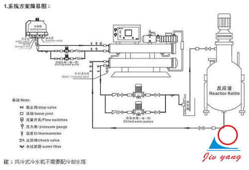 油溫機(jī)升溫慢有哪些處理方法？ [久陽(yáng)機(jī)械]提供