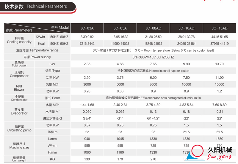 風冷式冷水機參數(shù)表