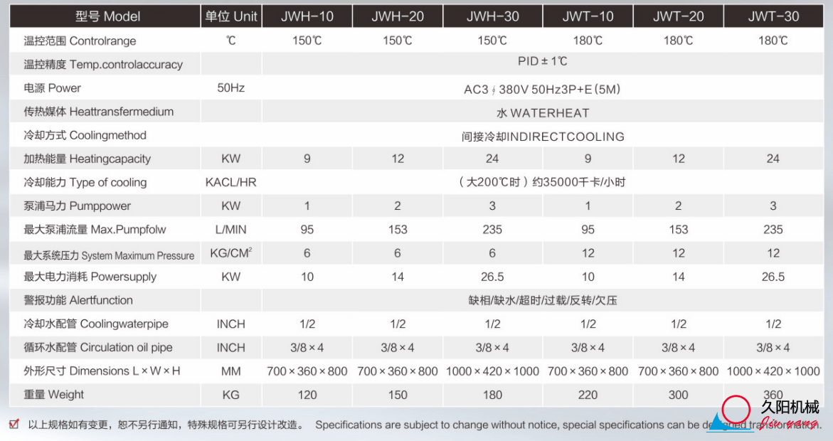 吹塑模溫機參數(shù)表格