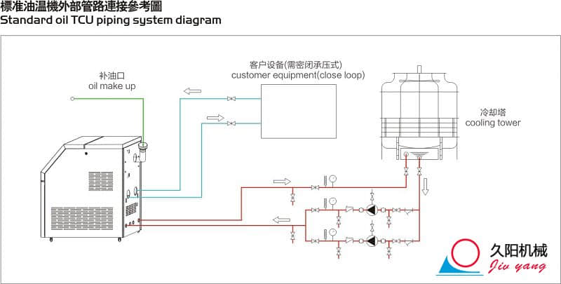 高溫油溫機(jī)外部管路連接參考圖