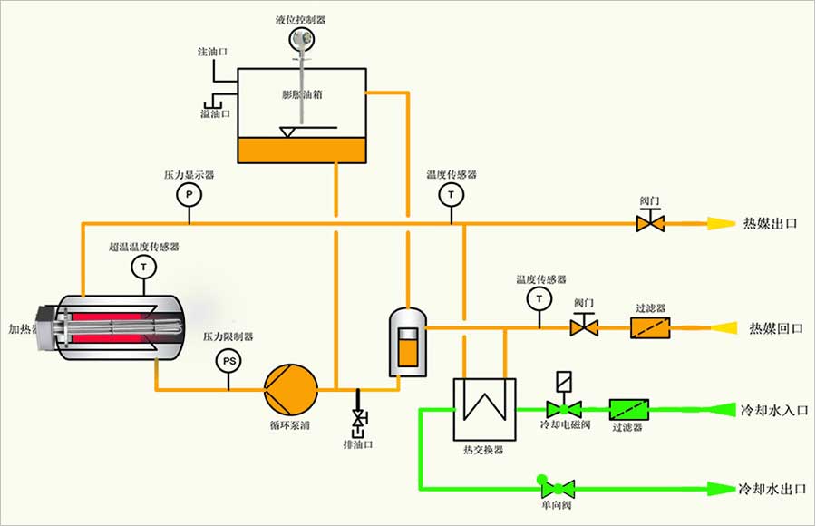 高溫油溫機工作原理圖