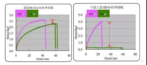 專訪鉅大鋰電_鋰電池隔膜詳細介紹及生產(chǎn)工藝和步驟