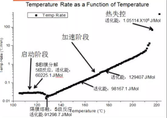 專訪鉅大鋰電_鋰電池隔膜詳細介紹及生產(chǎn)工藝和步驟