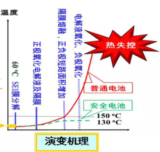 專訪鉅大鋰電_鋰電池隔膜詳細介紹及生產(chǎn)工藝和步驟