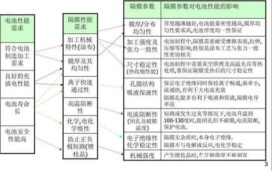 專訪鉅大鋰電_鋰電池隔膜詳細介紹及生產(chǎn)工藝和步驟