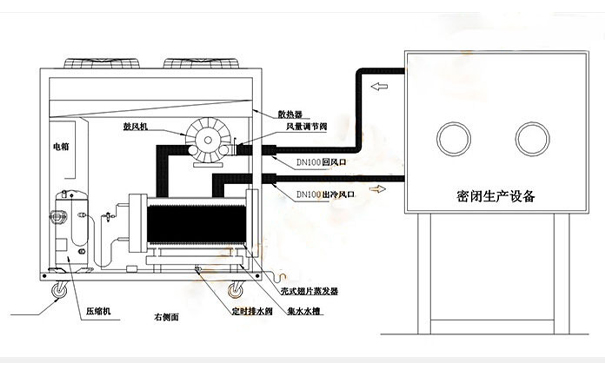 風冷式冷水機系統(tǒng)組成