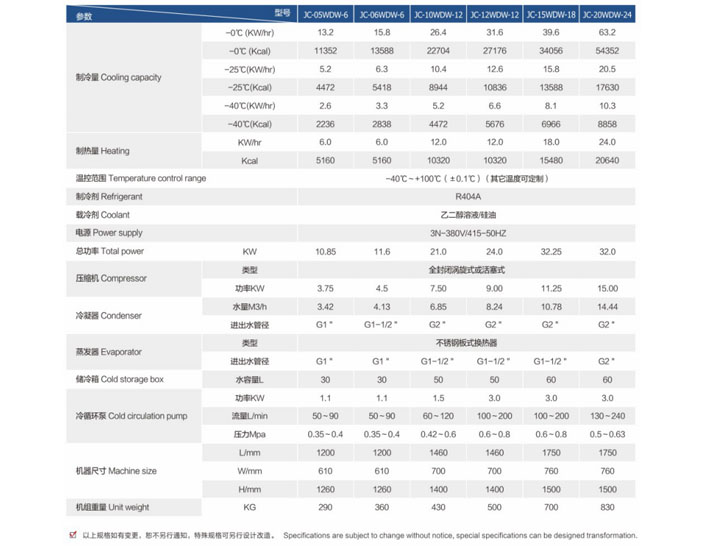 風冷式恒溫機_風冷式冷熱恒溫機參數(shù)