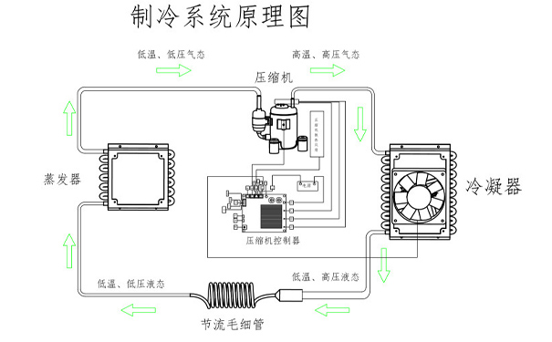 蒸發(fā)式壓縮制冷原理