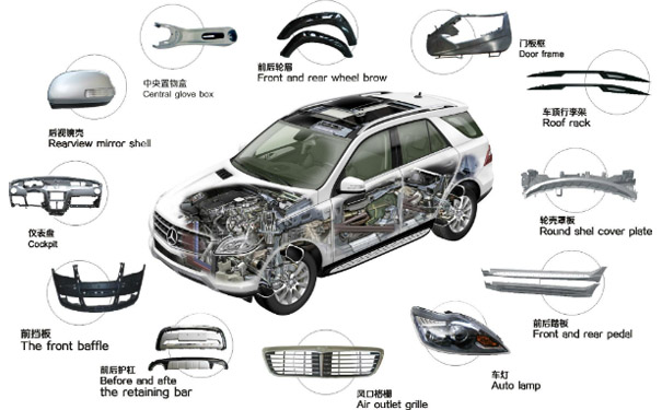 免噴涂材料在汽車配件的應(yīng)用