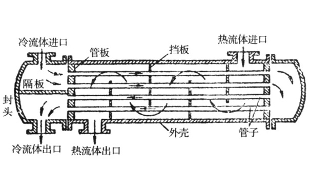 螺桿機(jī)冷凝器冷卻水流動(dòng)示意圖