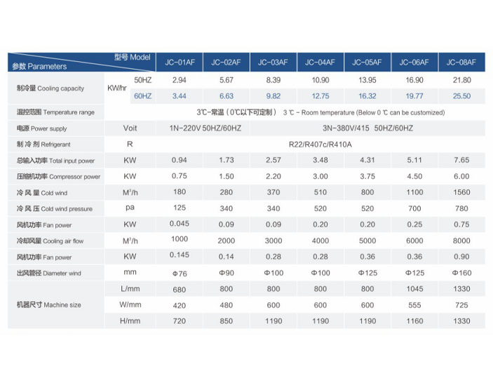 珠寶首飾加工用小型冷水機(jī)_小型風(fēng)冷式冷水機(jī)參數(shù)