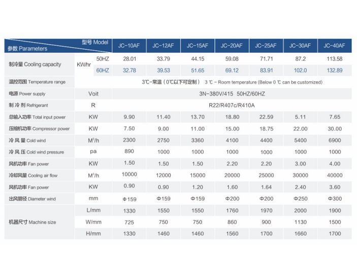 風(fēng)冷式冷風(fēng)機(jī)技術(shù)參數(shù)703-3.jpg