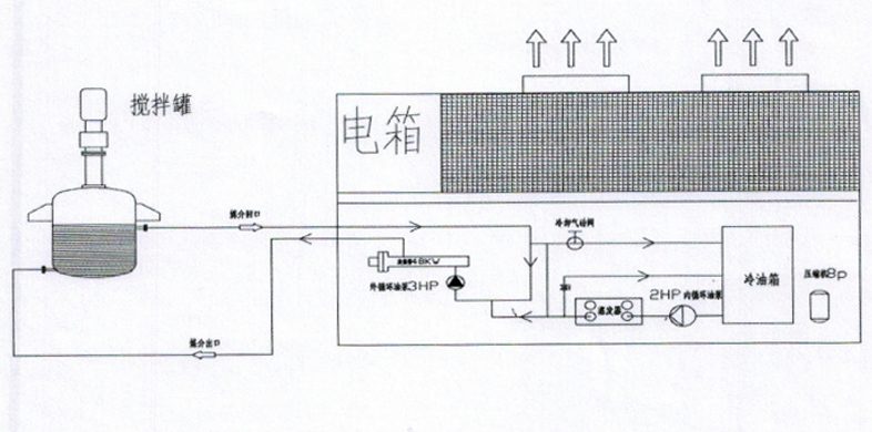  搪瓷攪拌罐風(fēng)冷式冷熱一體機(jī)控溫方案示意圖