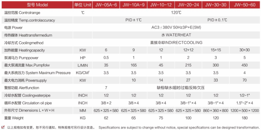 120度水溫機(jī)系列.png