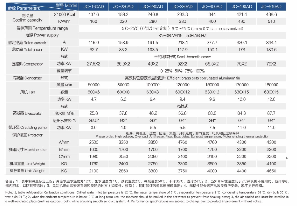 螺桿冷水機AD1.png