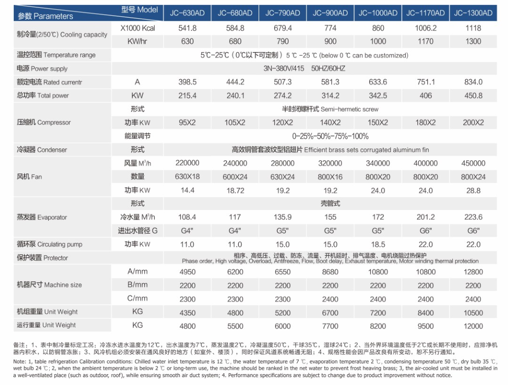 螺桿冷水機AD2.png