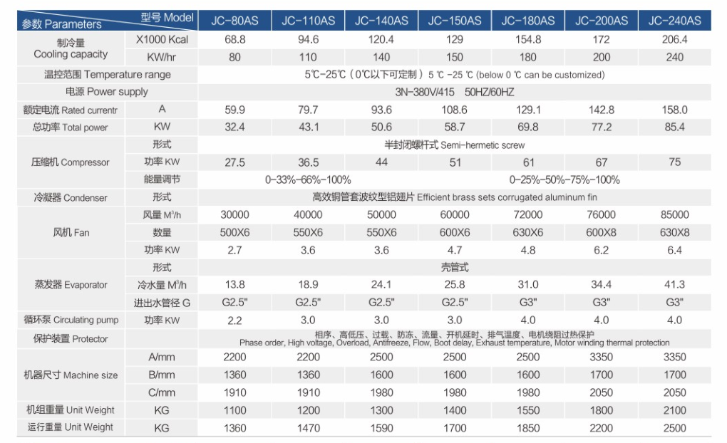 螺桿冷水機(jī)AS.png