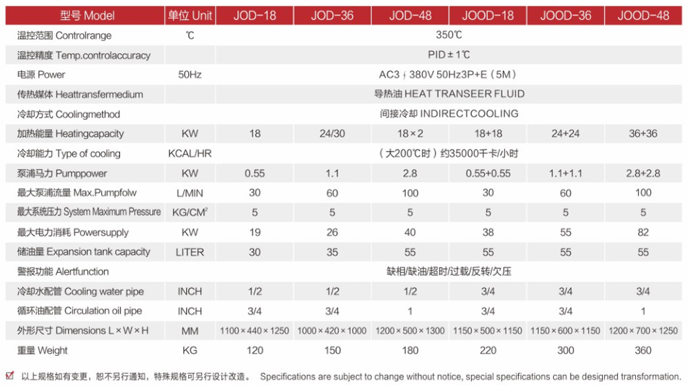 350度油溫機-參數(shù).jpg