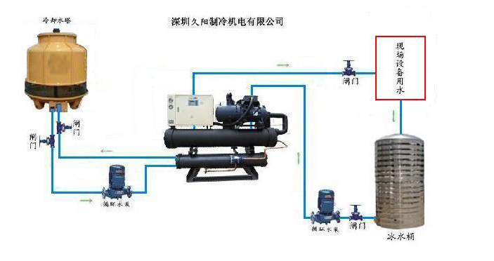 螺桿式冷水機(jī)工作示意圖.jpg