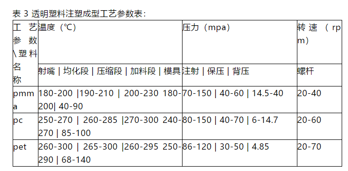 3透明塑料注塑成型工藝參數(shù)表.png