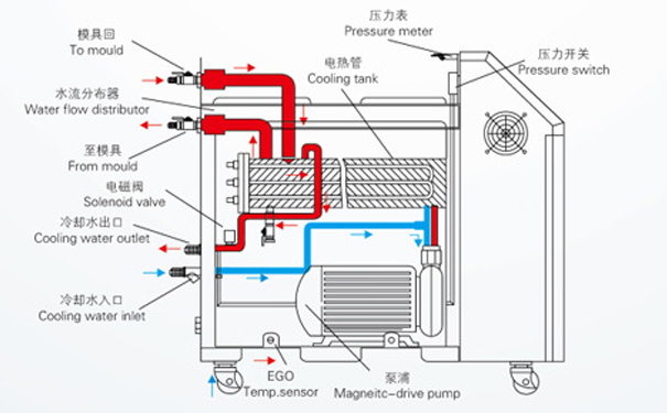 水溫機結構圖605.jpg