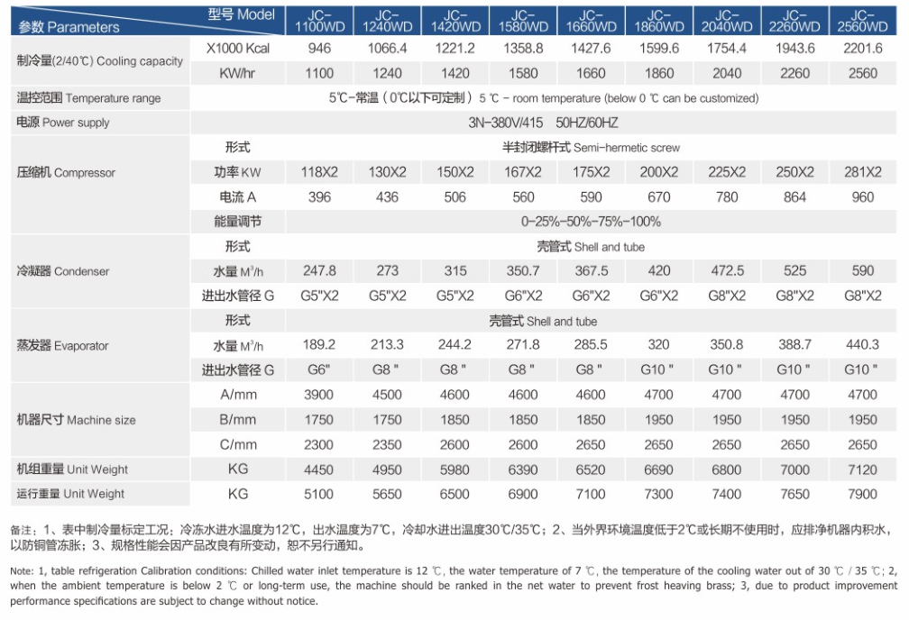 冷水機(jī)WD2.png