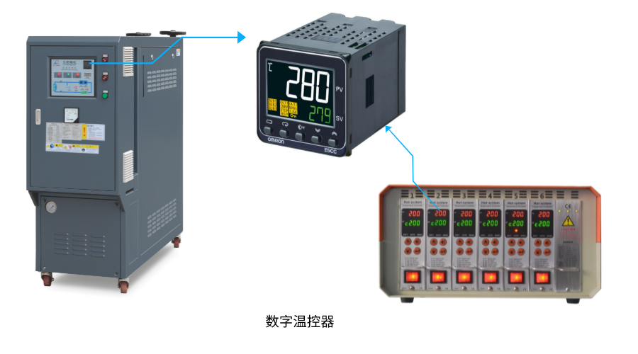 模溫機(jī)模具溫控器