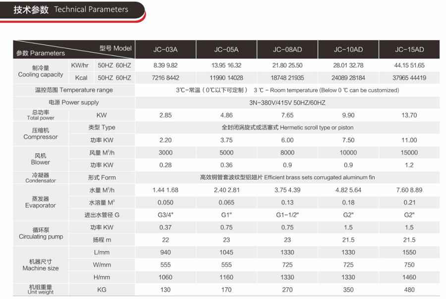 風(fēng)冷式低溫冷凍機_風(fēng)冷箱式冷水機組參數(shù)