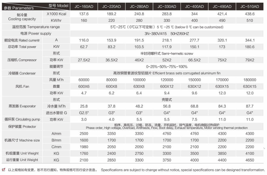 風(fēng)冷式螺桿冷水機(jī)技術(shù)參數(shù)