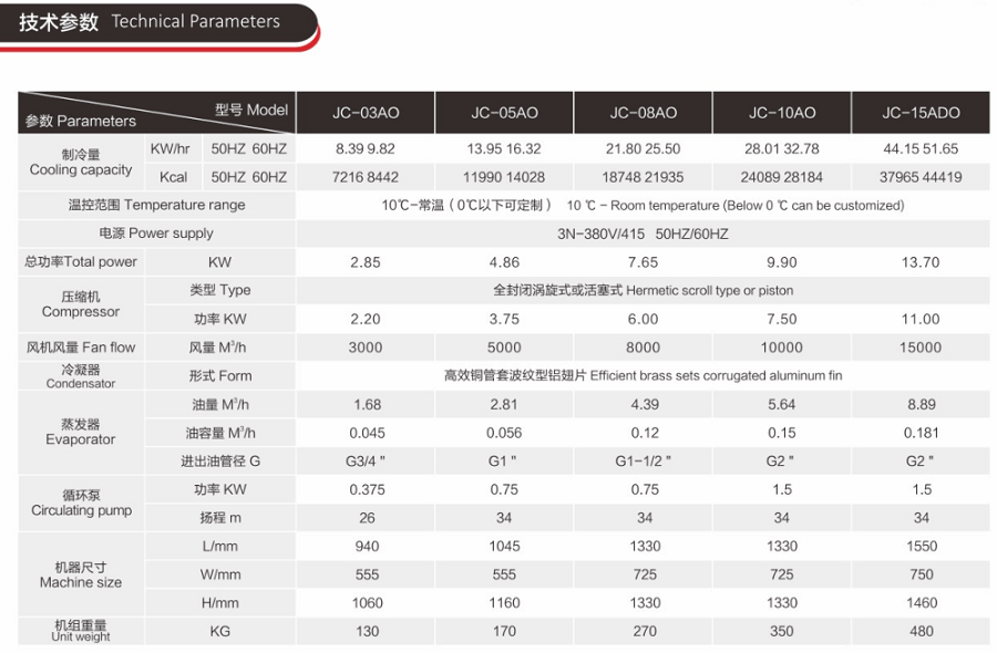 軸承冷卻專用冷油機(jī)_精密設(shè)備冷卻設(shè)備_水冷式冷油機(jī)(圖1)