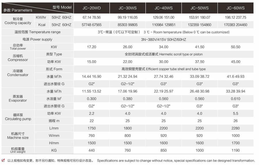 水冷式冷風(fēng)機參數(shù)