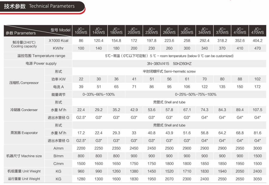 200匹螺桿冷水機(jī)_工業(yè)雙螺桿式冷水機(jī)技術(shù)參數(shù)