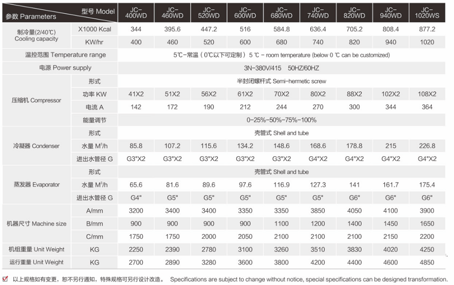 水冷螺桿機_螺桿式冷水機_60HP冷水機(圖2)