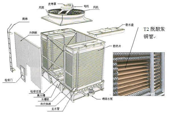 風(fēng)冷式工業(yè)冷水機(jī)